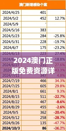 2024澳门正版免费资源详解与执行说明_YZP1.64.71电脑版本