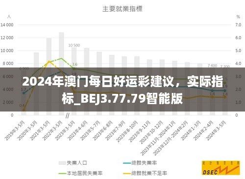 2024年澳门每日好运彩建议，实际指标_BEJ3.77.79智能版