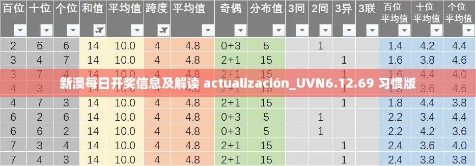 新澳每日开奖信息及解读 actualización_UVN6.12.69 习惯版