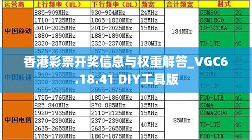 香港彩票开奖信息与权重解答_VGC6.18.41 DIY工具版