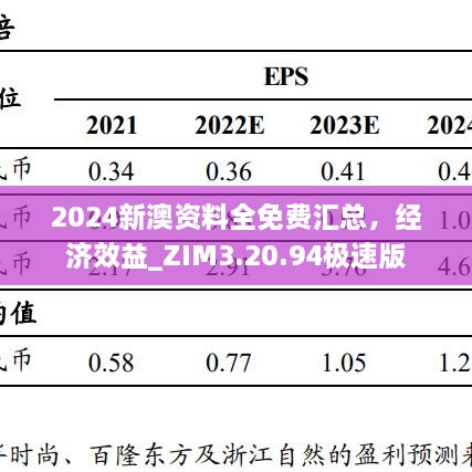 2024新澳资料全免费汇总，经济效益_ZIM3.20.94极速版