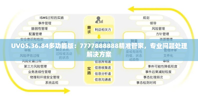 UVO5.36.84多功能版：7777888888精准管家，专业问题处理解决方案