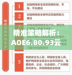 精准策略解析：AOE6.80.93云技术版全方位解读