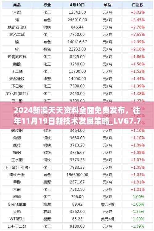 2024新澳天天资料全面免费发布，往年11月19日新技术发展策略_LVG7.70.78精致版