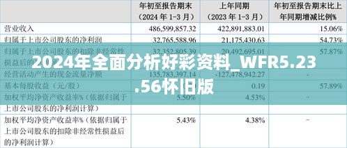 2024年全面分析好彩资料_WFR5.23.56怀旧版