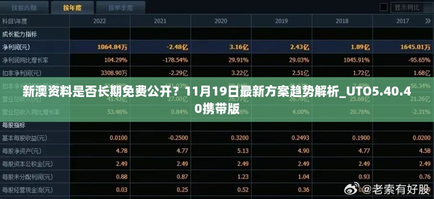 新澳资料是否长期免费公开？11月19日最新方案趋势解析_UTO5.40.40携带版