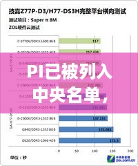 PI已被列入中央名单，WGE6.51.68豪华版解决方案