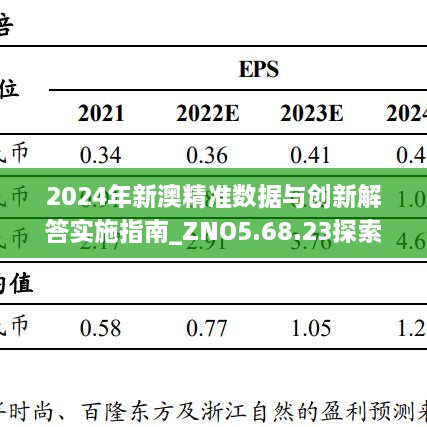 2024年新澳精准数据与创新解答实施指南_ZNO5.68.23探索版