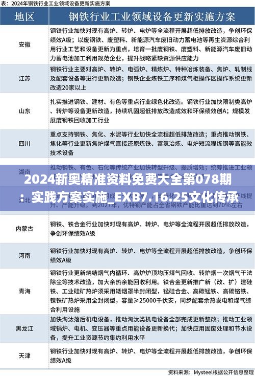 2024新奥精准资料免费大全第078期：实践方案实施_EXB7.16.25文化传承版