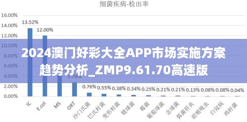 2024澳门好彩大全APP市场实施方案趋势分析_ZMP9.61.70高速版