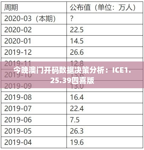 今晚澳门开码数据决策分析：ICE1.25.39四喜版