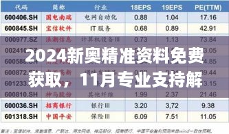 2024新奥精准资料免费获取，11月专业支持解析实施_GFE9.32.45模拟版本