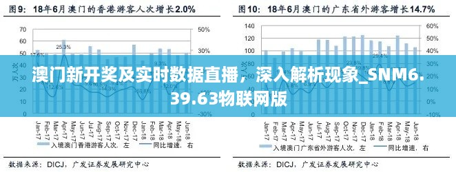 澳门新开奖及实时数据直播，深入解析现象_SNM6.39.63物联网版