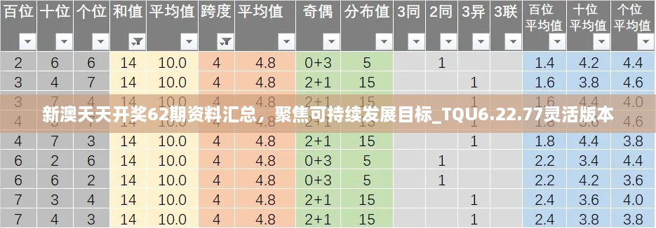 新澳天天开奖62期资料汇总，聚焦可持续发展目标_TQU6.22.77灵活版本