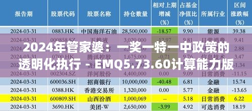 2024年管家婆：一奖一特一中政策的透明化执行 - EMQ5.73.60计算能力版本