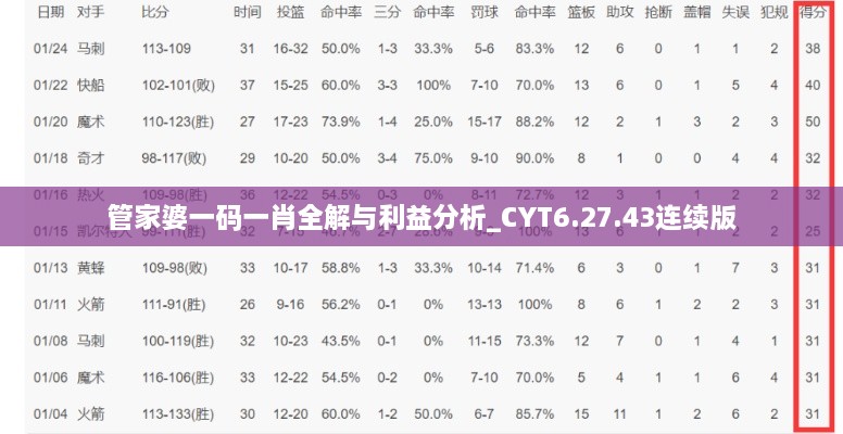 管家婆一码一肖全解与利益分析_CYT6.27.43连续版