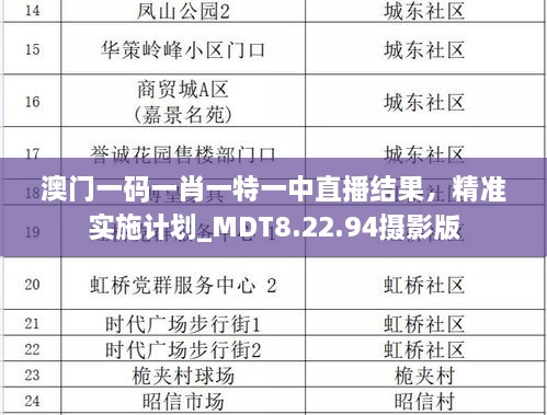 澳门一码一肖一特一中直播结果，精准实施计划_MDT8.22.94摄影版