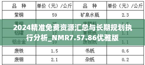 2024精准免费资源汇总与长期规划执行分析_NMR7.57.86优雅版