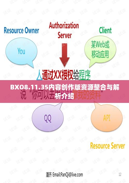 BXO8.11.35内容创作版资源整合与解析介绍