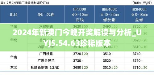 2024年新澳门今晚开奖解读与分析_UYJ5.54.63珍稀版本