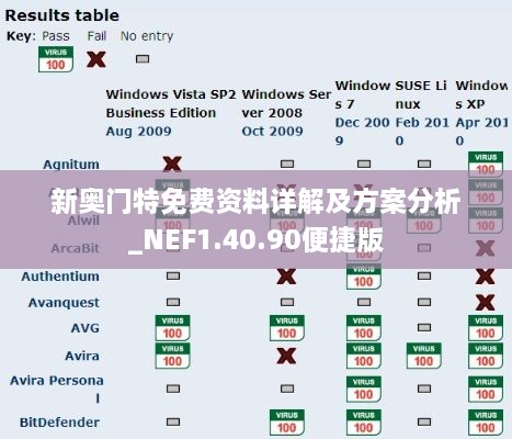 新奥门特免费资料详解及方案分析_NEF1.40.90便捷版