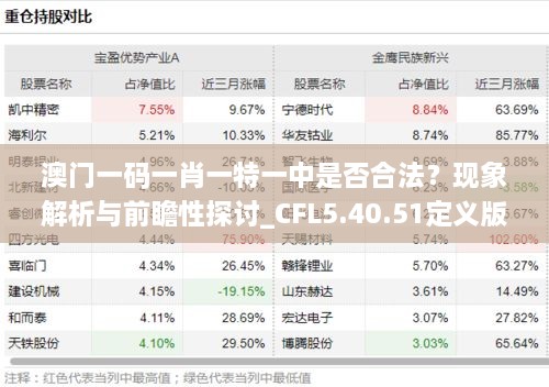 澳门一码一肖一特一中是否合法？现象解析与前瞻性探讨_CFL5.40.51定义版