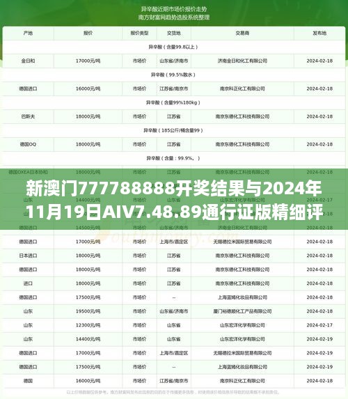 新澳门777788888开奖结果与2024年11月19日AIV7.48.89通行证版精细评估说明