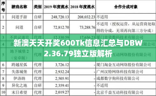 新澳天天开奖600Tk信息汇总与DBW2.36.79独立版解析