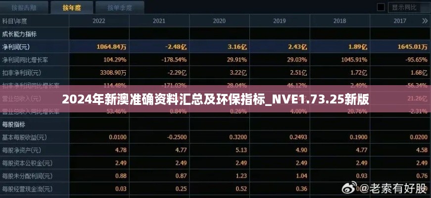 2024年新澳准确资料汇总及环保指标_NVE1.73.25新版