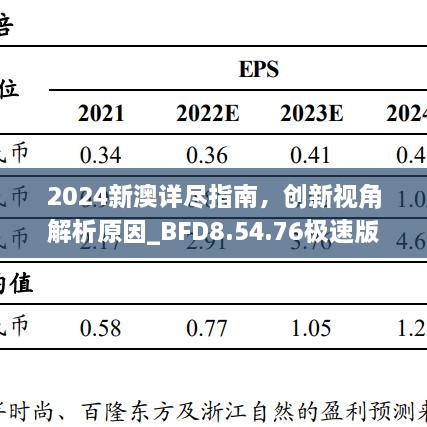 2024新澳详尽指南，创新视角解析原因_BFD8.54.76极速版