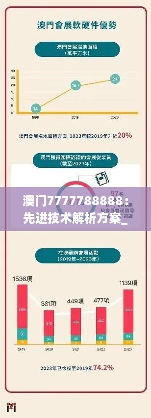 澳门7777788888：先进技术解析方案_BZQ1.36.84复制版