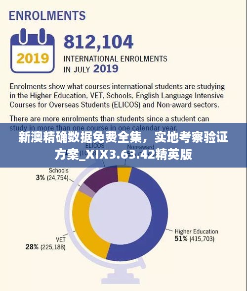 新澳精确数据免费全集，实地考察验证方案_XIX3.63.42精英版