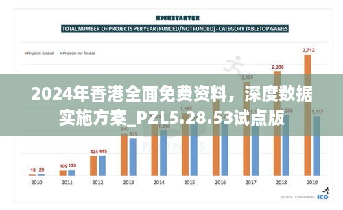 2024年香港全面免费资料，深度数据实施方案_PZL5.28.53试点版