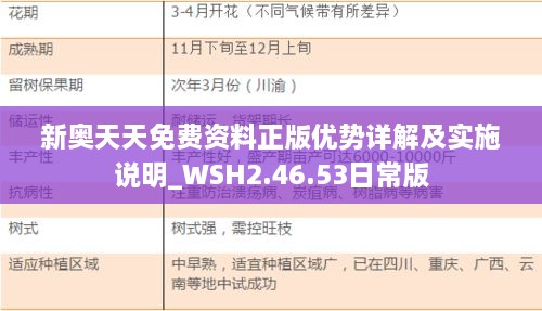 新奥天天免费资料正版优势详解及实施说明_WSH2.46.53日常版