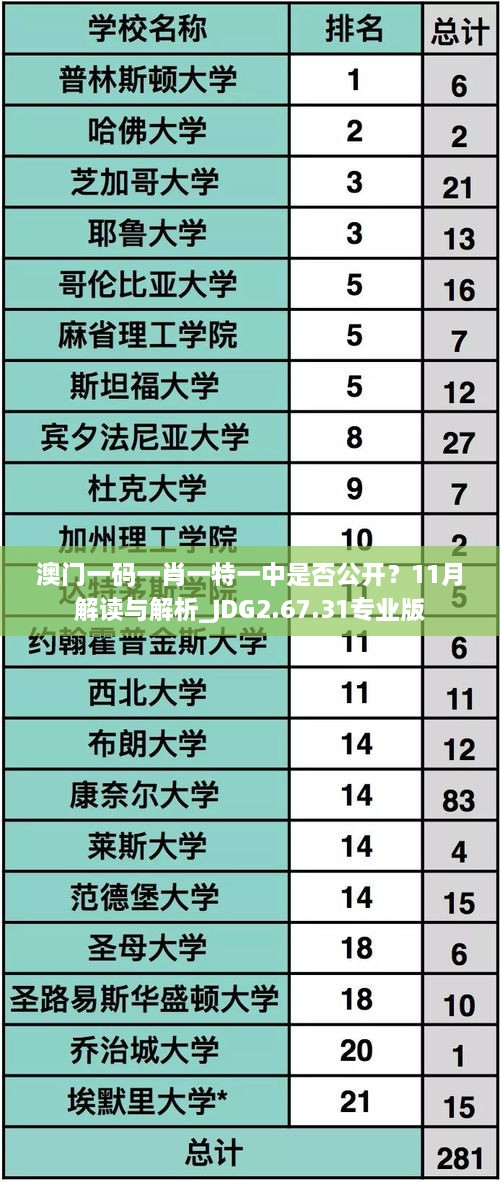 澳门一码一肖一特一中是否公开？11月解读与解析_JDG2.67.31专业版