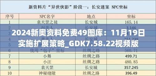 2024新奥资料免费49图库：11月19日实施扩展策略_GDK7.58.22视频版