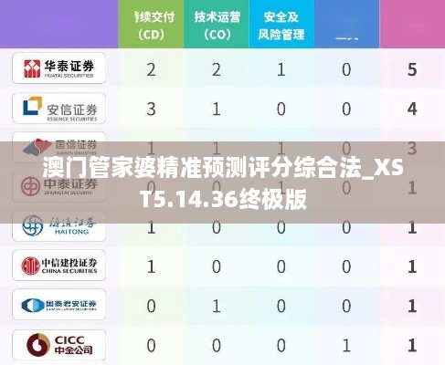 澳门管家婆精准预测评分综合法_XST5.14.36终极版