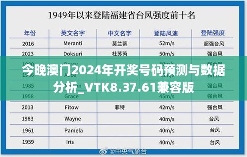 今晚澳门2024年开奖号码预测与数据分析_VTK8.37.61兼容版