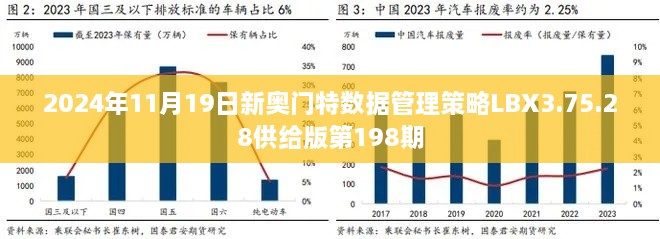 2024年11月19日新奥门特数据管理策略LBX3.75.28供给版第198期