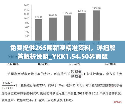 免费提供265期新澳精准资料，详细解答解析说明_YKK1.54.50界面版