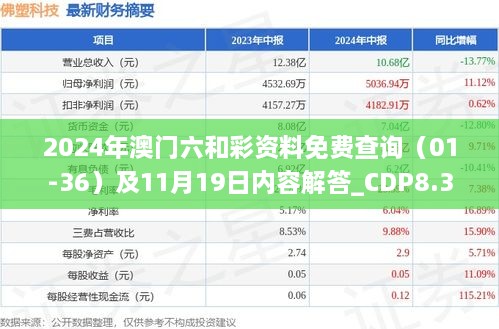 2024年澳门六和彩资料免费查询（01-36）及11月19日内容解答_CDP8.30.47灵活版