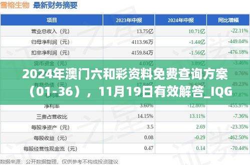 2024年澳门六和彩资料免费查询方案（01-36），11月19日有效解答_IQG2.20.90版本