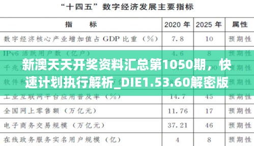 新澳天天开奖资料汇总第1050期，快速计划执行解析_DIE1.53.60解密版