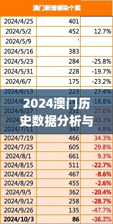 2024澳门历史数据分析与解读_IES2.11.67仿真版