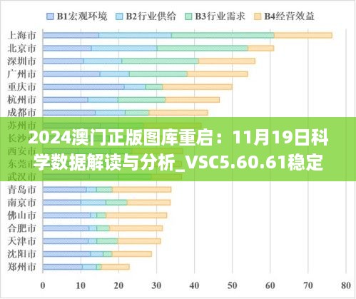 2024澳门正版图库重启：11月19日科学数据解读与分析_VSC5.60.61稳定版