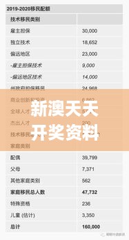 新澳天天开奖资料62期实际解析与应用指南_EUA7.63.48目击版