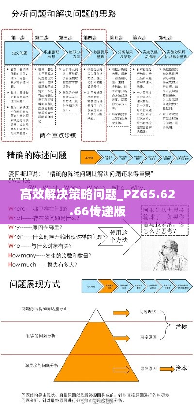 高效解决策略问题_PZG5.62.66传递版