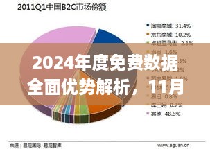 2024年度免费数据全面优势解析，11月19日投资分析落实_GYO9.34.93更新版