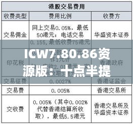 ICW7.80.86资源版：十点半提供正版资料与实效方案设计