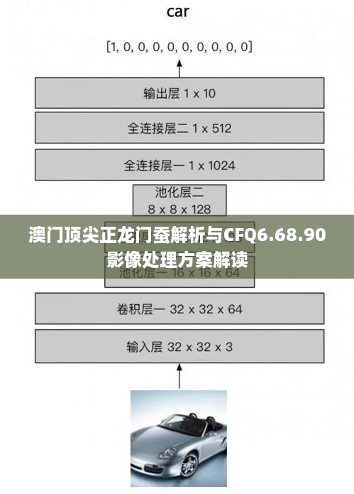 澳门顶尖正龙门蚕解析与CFQ6.68.90影像处理方案解读